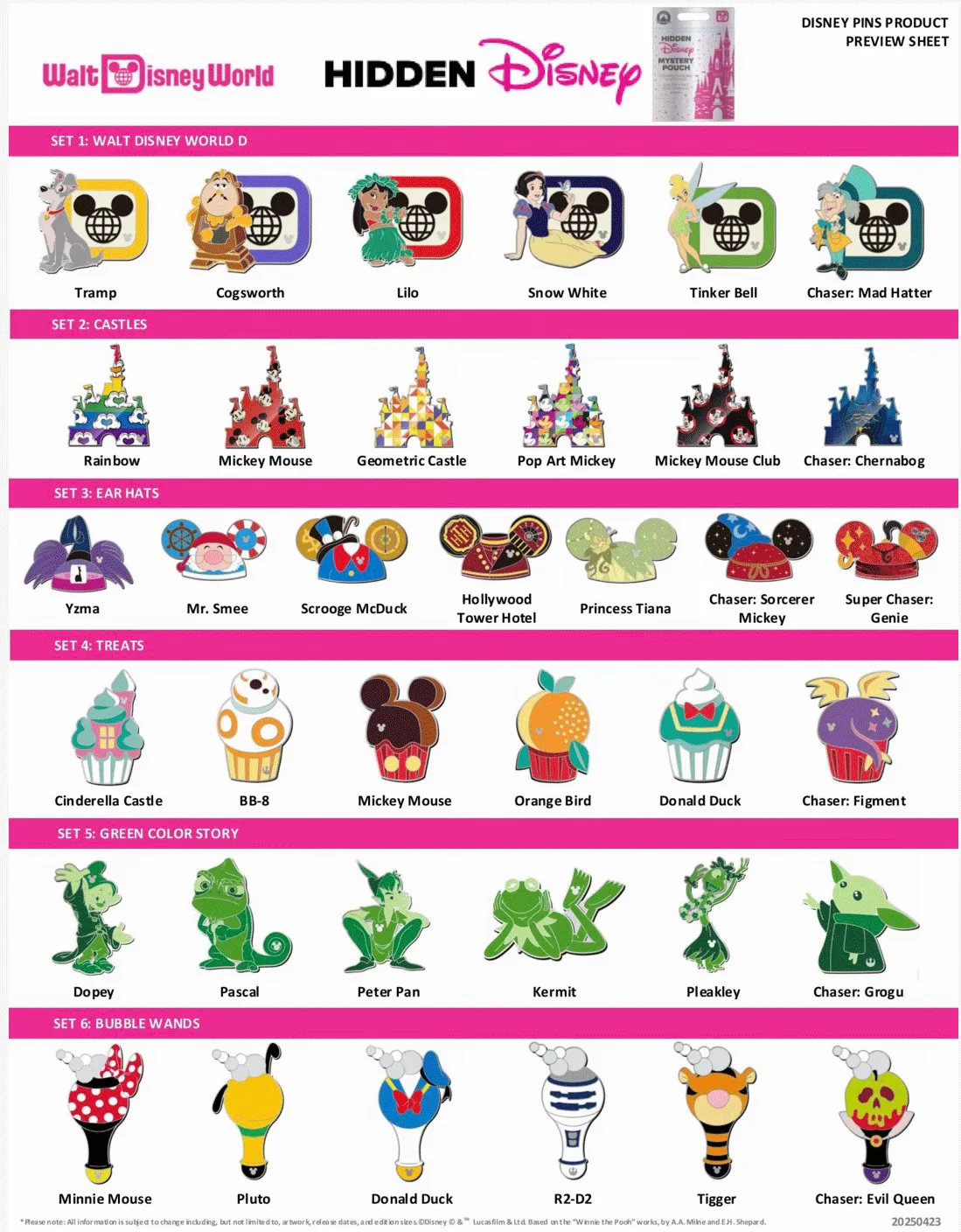 2025 Wave B Hidden Mickey checklist for Walt Disney World